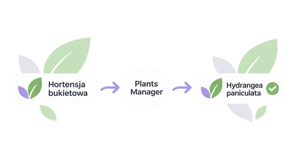 Panel tłumaczenia nazw roślin w Plants Manager